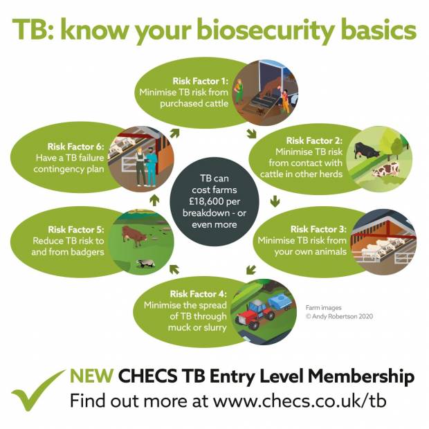 CHECS rolls out new membership to tackle bovine TB