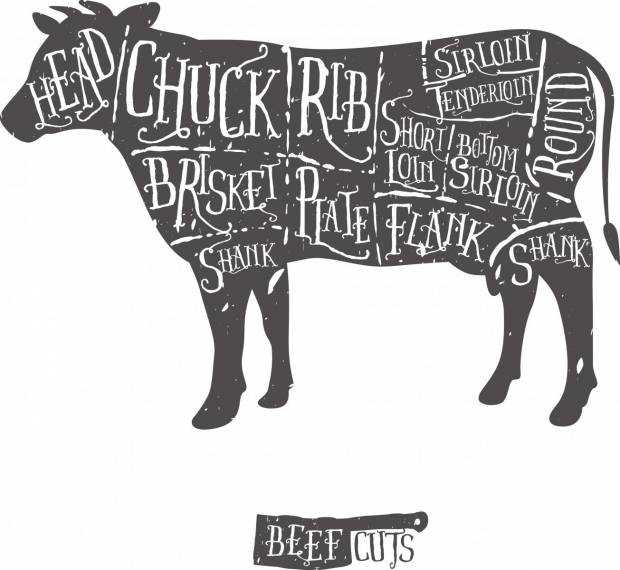 Side Of Beef Cuts Chart